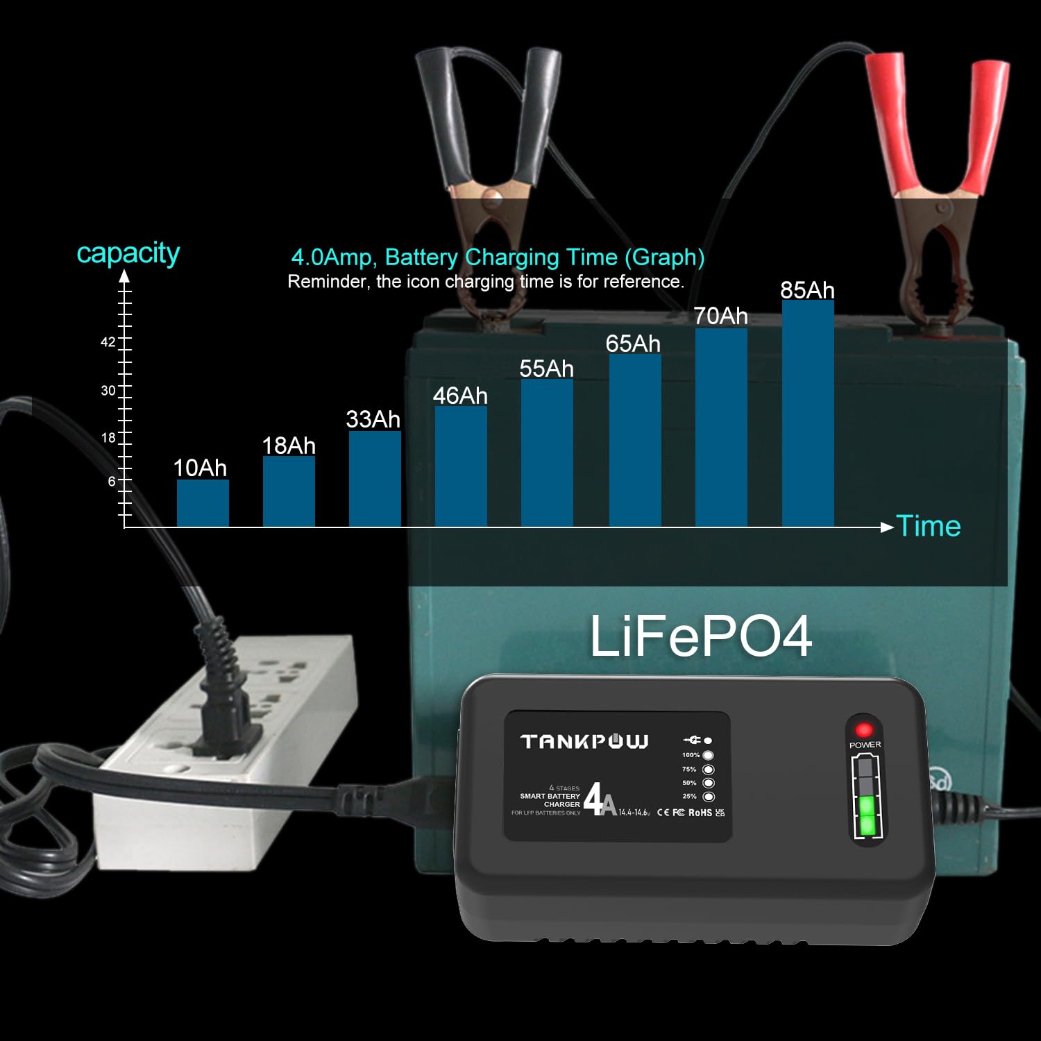 4-Amp LiFePO4 Battery Charger | 14.6V Smart Lithium Battery Charger for Cars, Motorcycles, Lawn Mowers & More | Fast Charging for Deep Cycle, Golf Cart, UAV & Marine Batteries | Perfect for RV, Boat & Outdoor Power Equipment