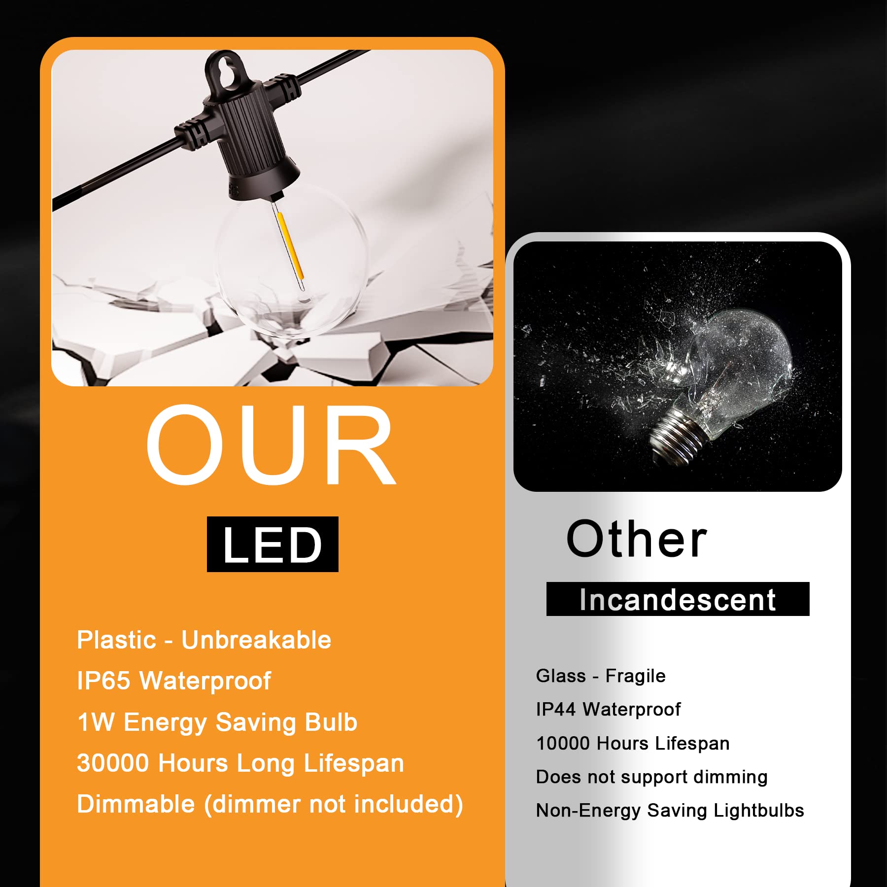 240FT Waterproof Outdoor String Lights - 124 Shatterproof G40 Globe Bulbs (4 Spare Included) - Connectable Dimmable LED Hanging Lights for Backyard, Porch, Balcony & Patio - Perfect for Garden Parties, Weddings & Outdoor Dining