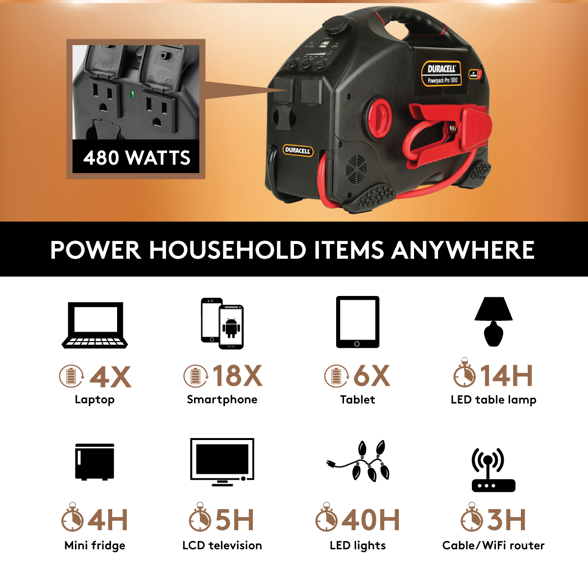 Duracell Powerpack Pro 1300 Portable Power Station - 2 AC Outlets & Dual 2.4A USB Ports for Camping, Emergencies & Outdoor Adventures