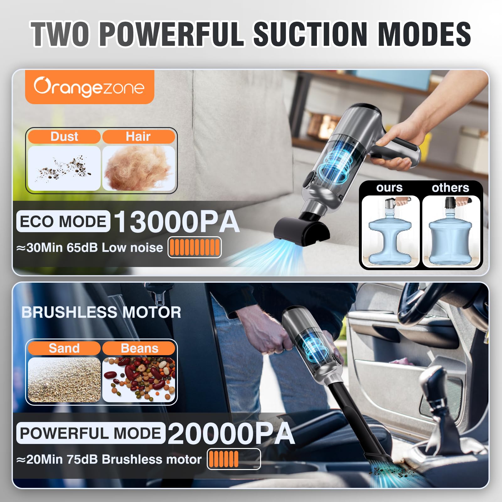 Powerful 20000PA Handheld Vacuum - Cordless Car & Pet Cleaner for Home/Office