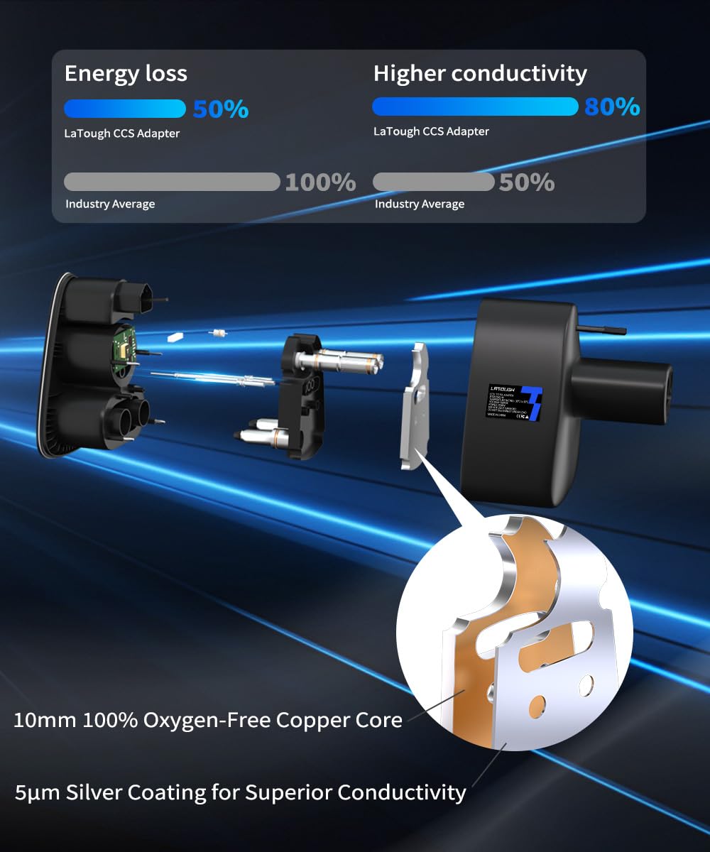 Tesla CCS to Tesla Adapter - 250KW DC Fast Charger Compatible with Model 3/S/X/Y | Level 3 Charging Station Accessory | Perfect for Road Trips & Fast Charging on the Go