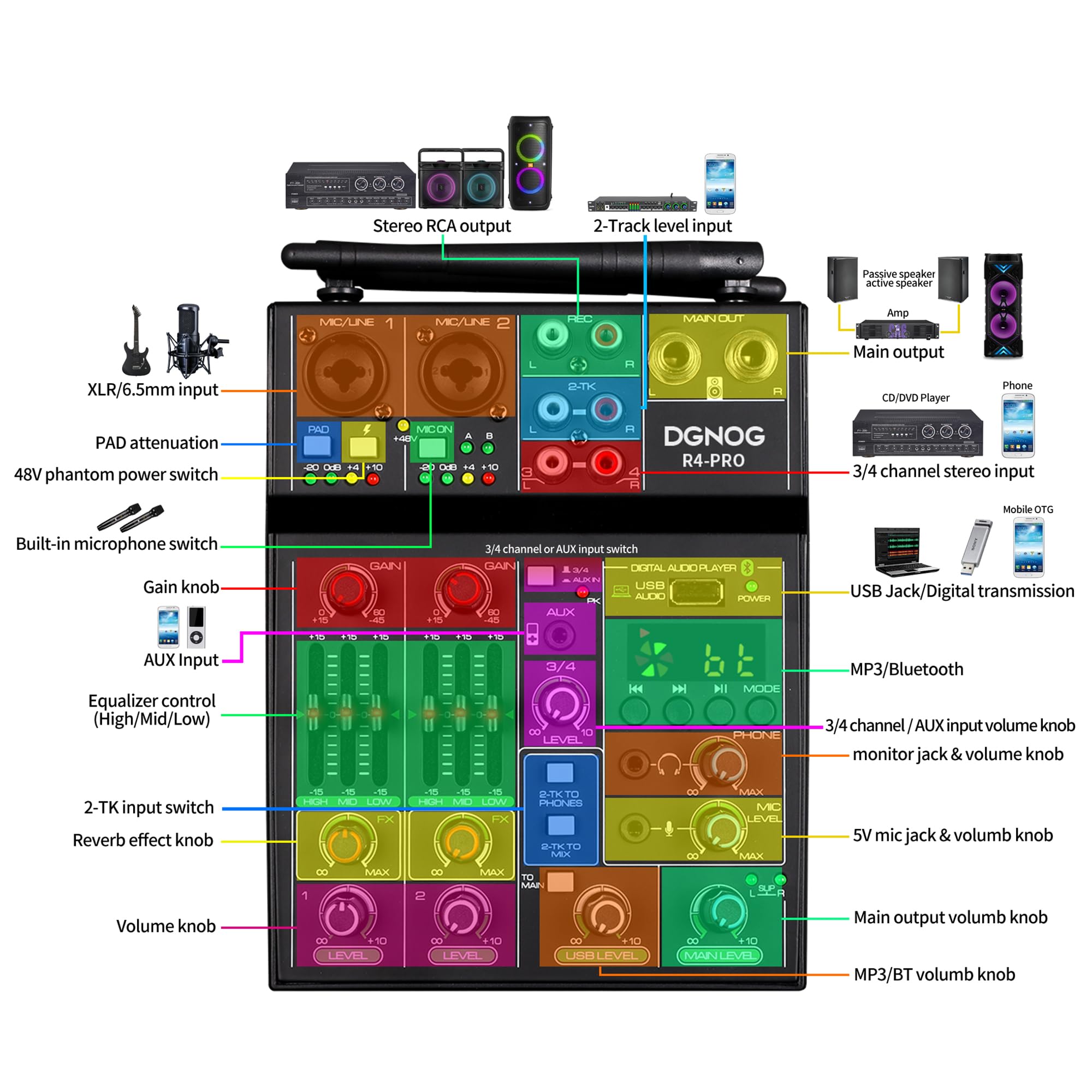 4 Channel Professional Audio Mixer with Dual Wireless Mic, Bluetooth, USB & 48V Phantom Power - Perfect for DJ Mixing, Karaoke Parties, Home Studio Recording & Live Performances