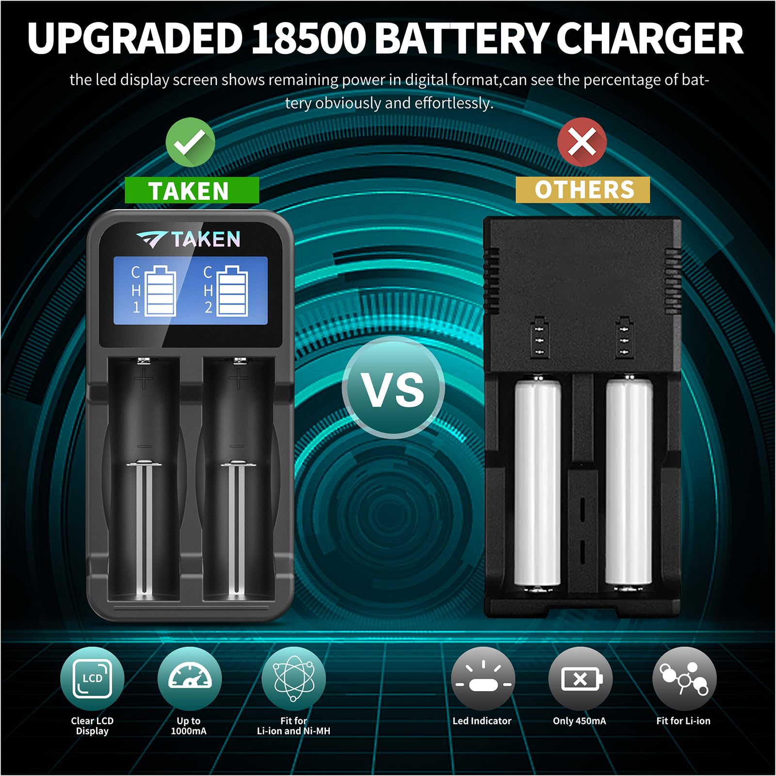 IMR 18500 3.7V 1500mAh Rechargeable Li-ion Battery with Button Top & 2-Port Charger - 4 Pack for Flashlights, Vape Mods & Electronic Devices - High Performance 18500 Batteries with Fast Charging