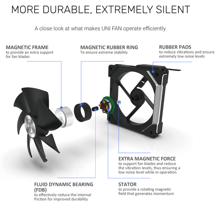 LIAN LI UNIFAN SL140 Single Pack - 140mm PC Case Fan (Black/White, No Controller Included) - High Airflow RGB Cooling for Gaming PCs & Workstations