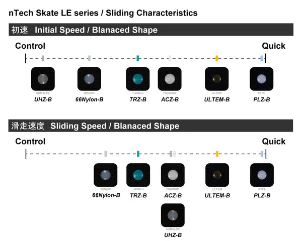 nTech Skates Universal PLZ Dots - Premium Skateboard Grip Tape for Enhanced Board Control - Perfect for Street Skating, Skate Parks & Longboard Riding