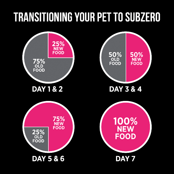 Nutrience SubZero Lamb & Pumpkin Limited Ingredient Dry Dog Food - Grain-Free, High-Protein for Sensitive Stomachs - Perfect for Adult Dogs with Allergies or Digestive Issues