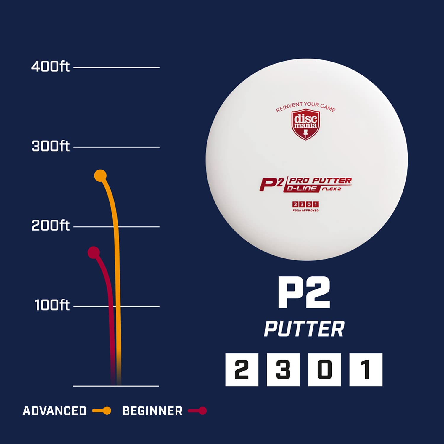 **Discmania P2 Disc Golf Putter – 10 Pack Stable Flight Practice Putters for Beginners & Pros – Perfect for Putting Practice & Tournament Play (Colors May Vary)**