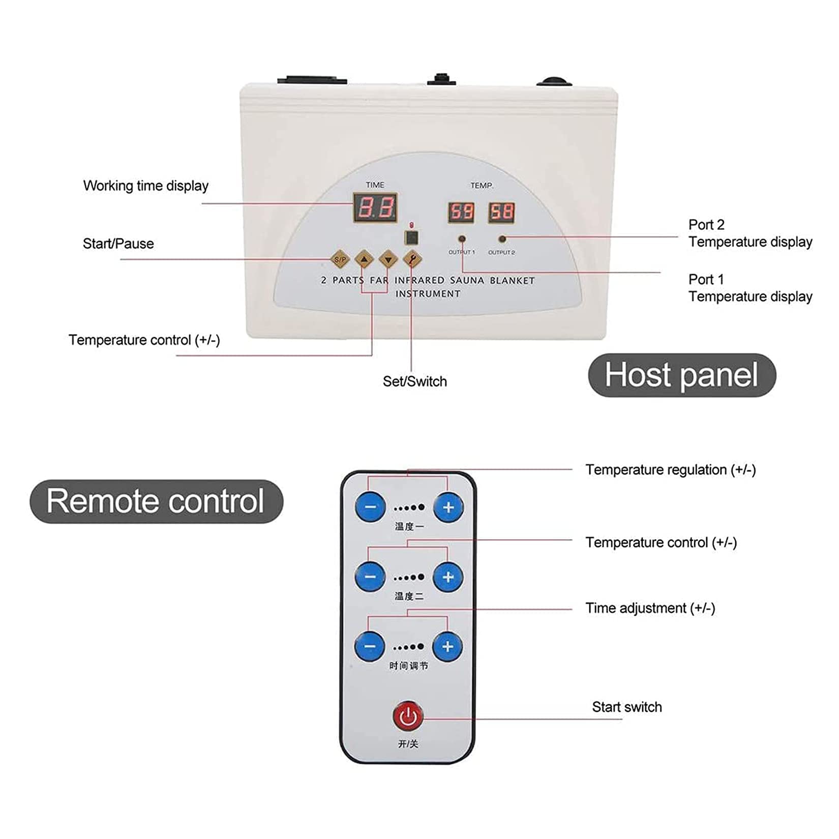 Professional Sauna Blanket for Weight Loss & Detox - 2 Zone Heating Controller for Full Body Sweating - Home Use Sauna Slimming Blanket for Relaxation & Wellness