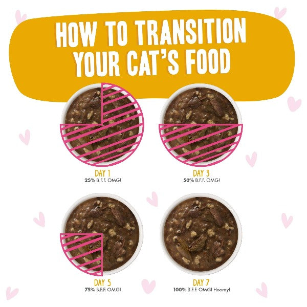Premium B.F.F. Tickles Tuna & Turkey Dinner in Gravy Pouch - Grain-Free Wet Cat Food for Adult Cats | High Protein, Natural Ingredients | Perfect for Mealtime, Travel & Picky Eaters