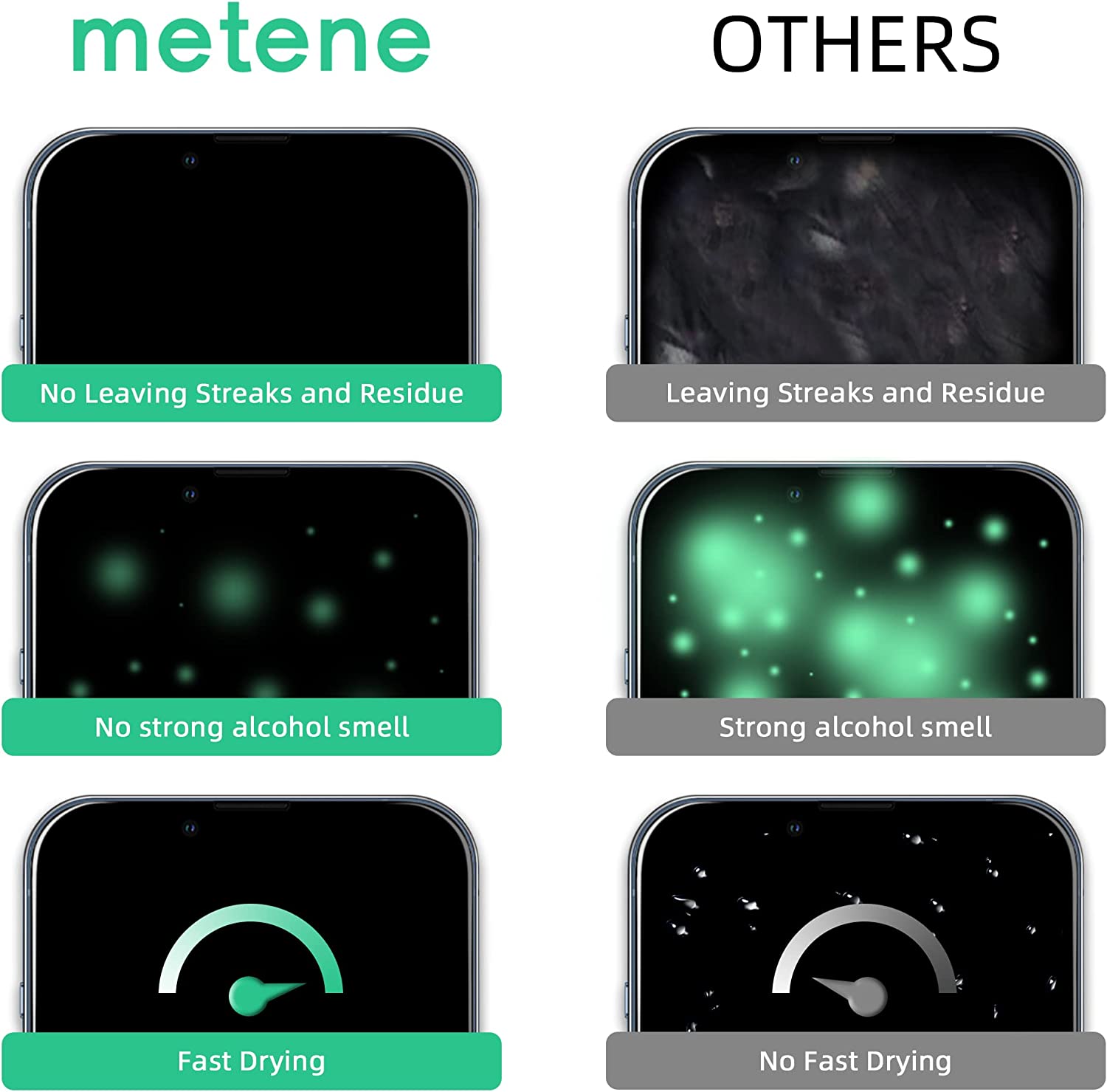 Metene Lens Wipes - 220 Count Pre-Moistened Eyeglass Cleaning Wipes for Glasses, Sunglasses & Screens | Perfect for Home, Office & Travel Use