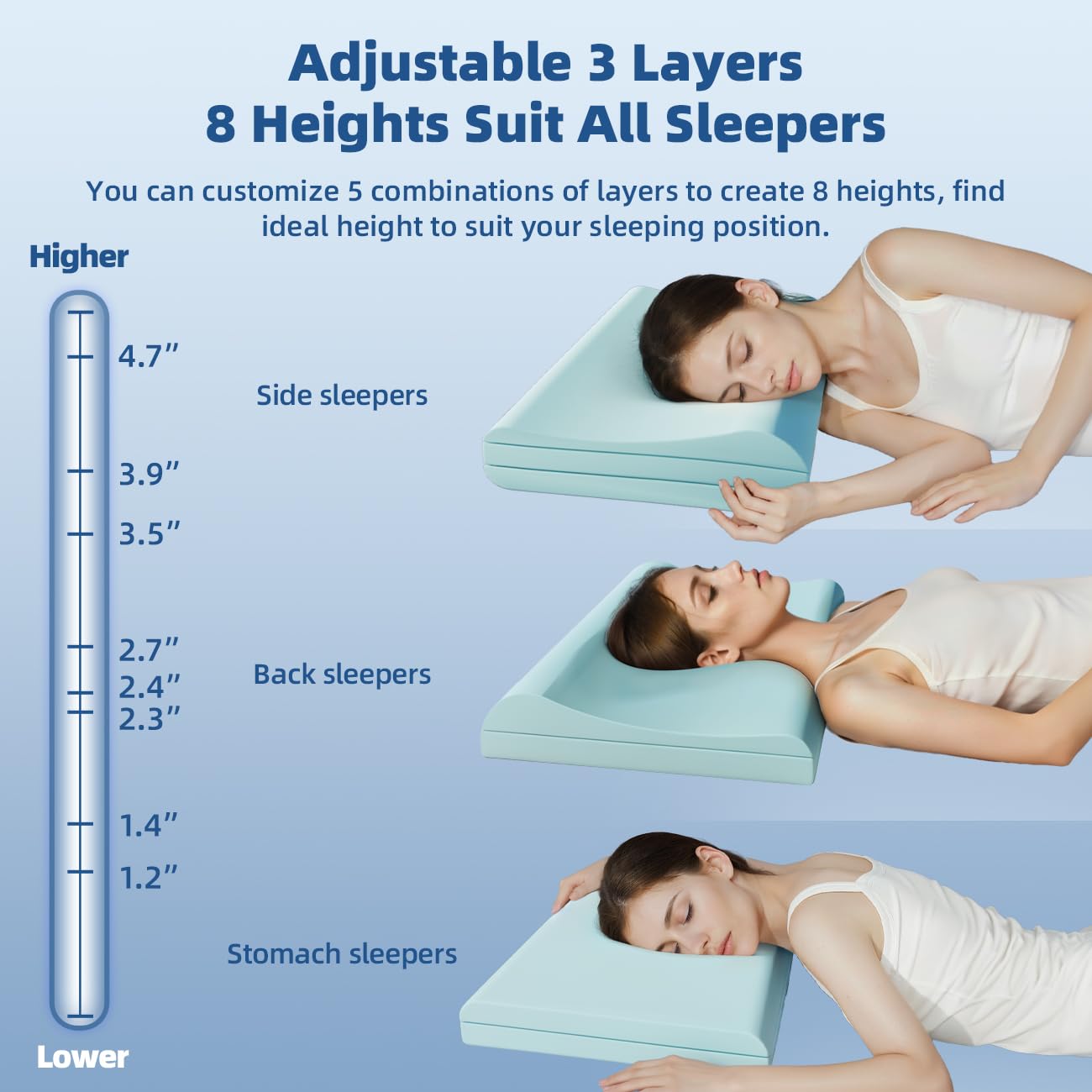 LOFE Contour Pillow - Adjustable Memory Foam Cervical Pillow with 8 Height Options, Medium Firm Support for Neck Pain Relief | CertiPUR-US Certified Cooling Pillow for Side Sleepers & Hot Sleepers | Perfect for Back, Stomach & Side Sleeping Positions