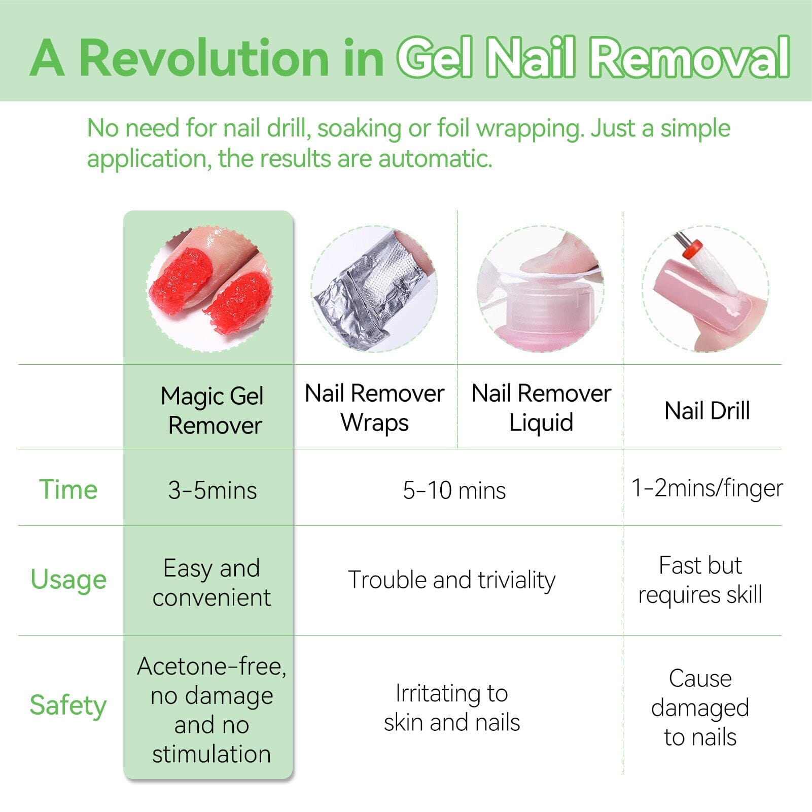 Magic Gel Remover - Acetone-Free Nail Polish Remover with Latex Tape (15ml Kit) | Gentle Nail Care for Manicures & Pedicures at Home