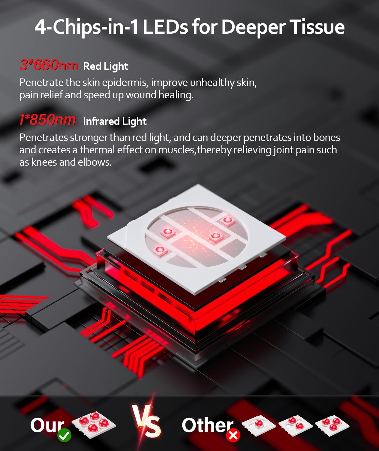 UTK Red Light Therapy Pad for Body Pain Relief - 660nm & 850nm LED Deep Therapy Belt with Timer, Wearable Wrap for Back & Shoulder Pain | Home Use, Muscle Recovery, Joint Pain Relief