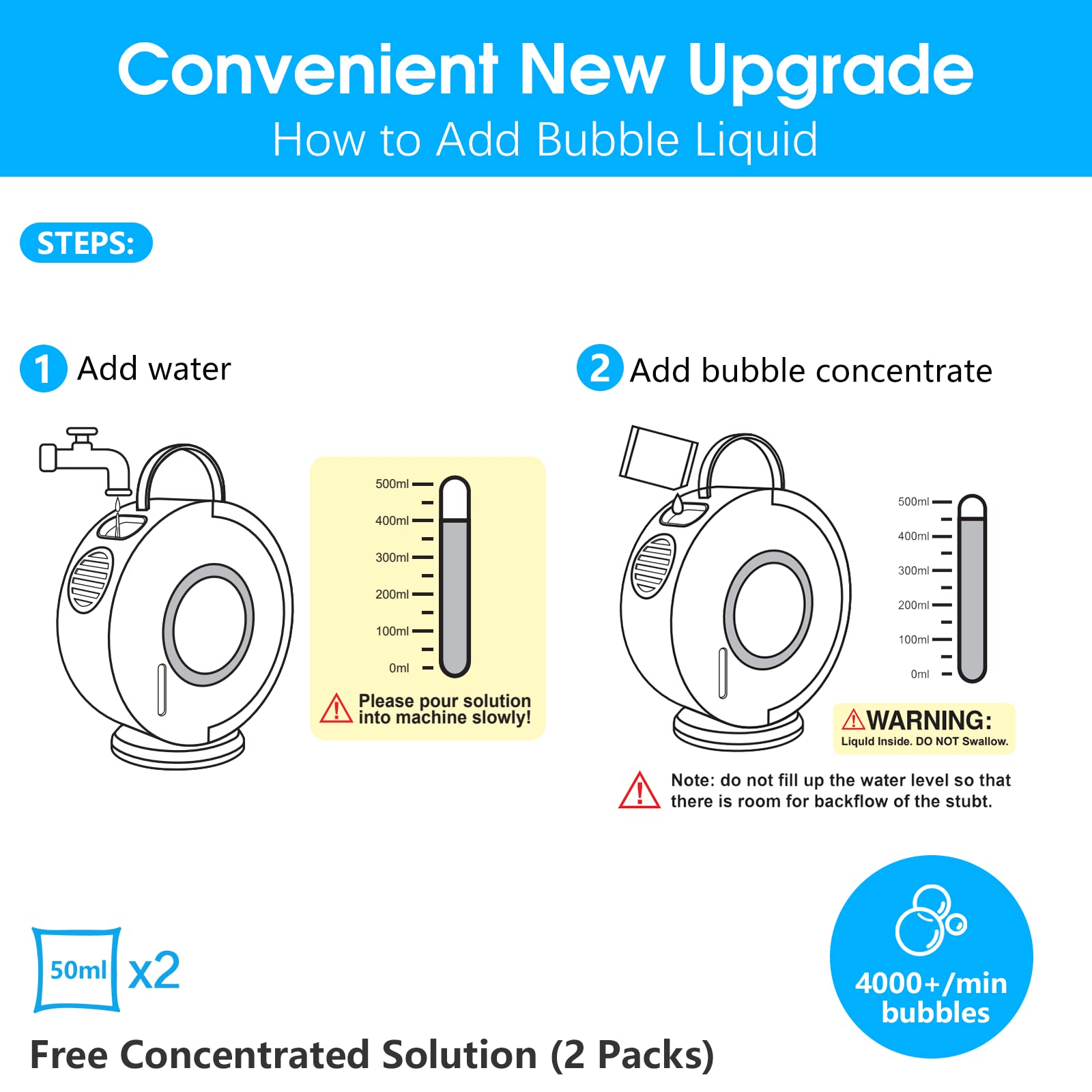 Automatic Bubble Blower for Kids - Rechargeable 360° Rotating Bubble Machine with 90° Tilt, Electric Bubble Maker Toy for Toddlers Age 3-5 | Perfect for Outdoor Play, Birthday Parties, Weddings & Backyard Fun