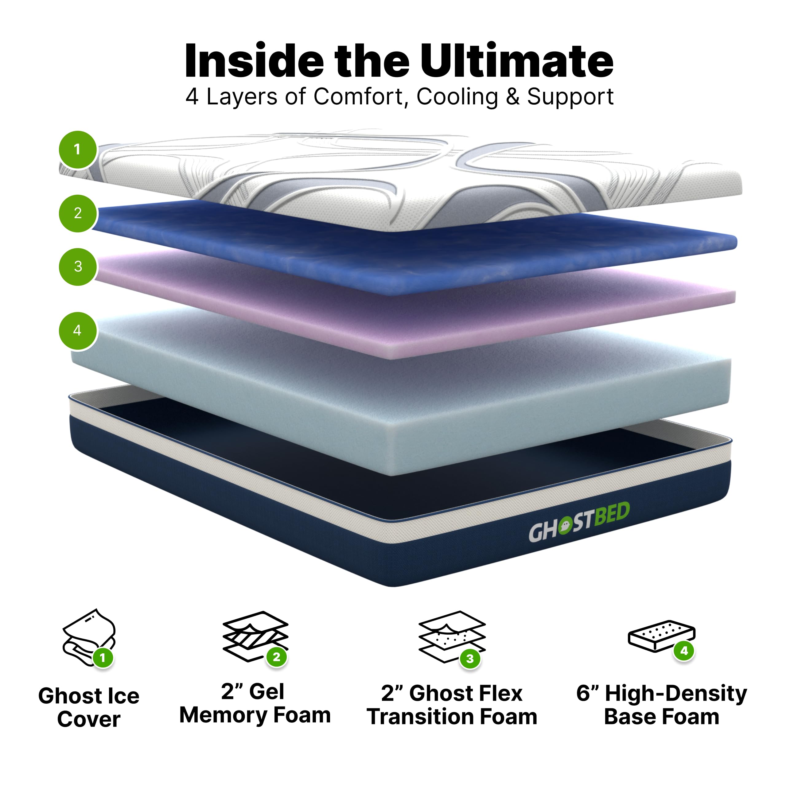 GhostBed Adjustable Bed Frame Power Base with Memory Foam Mattress - Electric Bed Base with Zero Gravity & Massage - Twin XL for Back Pain Relief & Better Sleep
