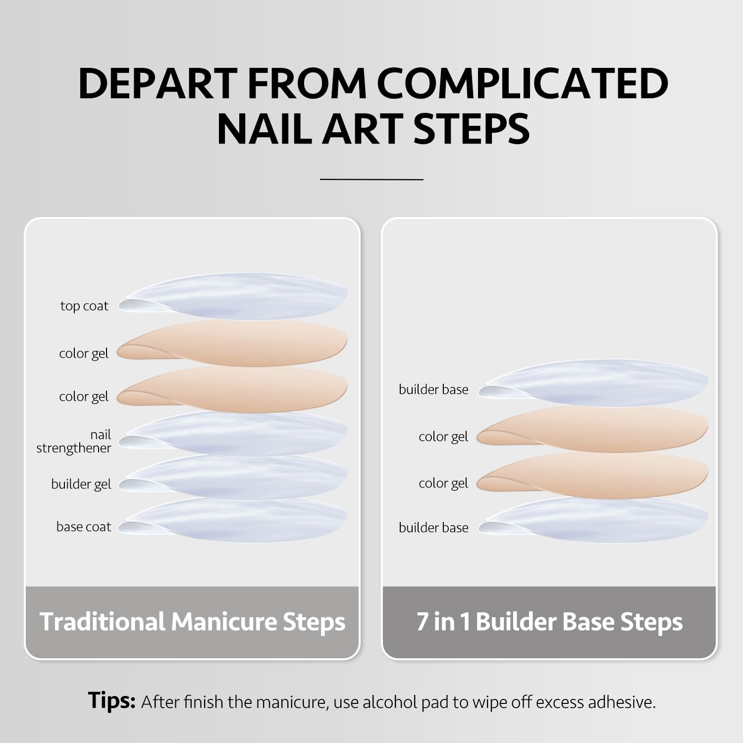 Professional GAOY Cuticle Care Kit & Clear Builder Gel for Strong, Healthy Nails - Perfect for DIY Manicures, Nail Salons & At-Home Nail Care