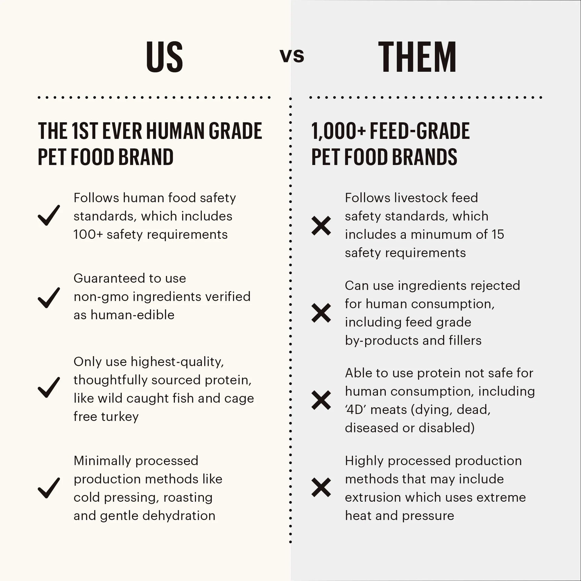 Grain-Free Dehydrated Dog Food for Adult Dogs - High Protein Fish Recipe - Perfect for Sensitive Stomachs & Allergies - Ideal for Travel, Hiking & Outdoor Adventures