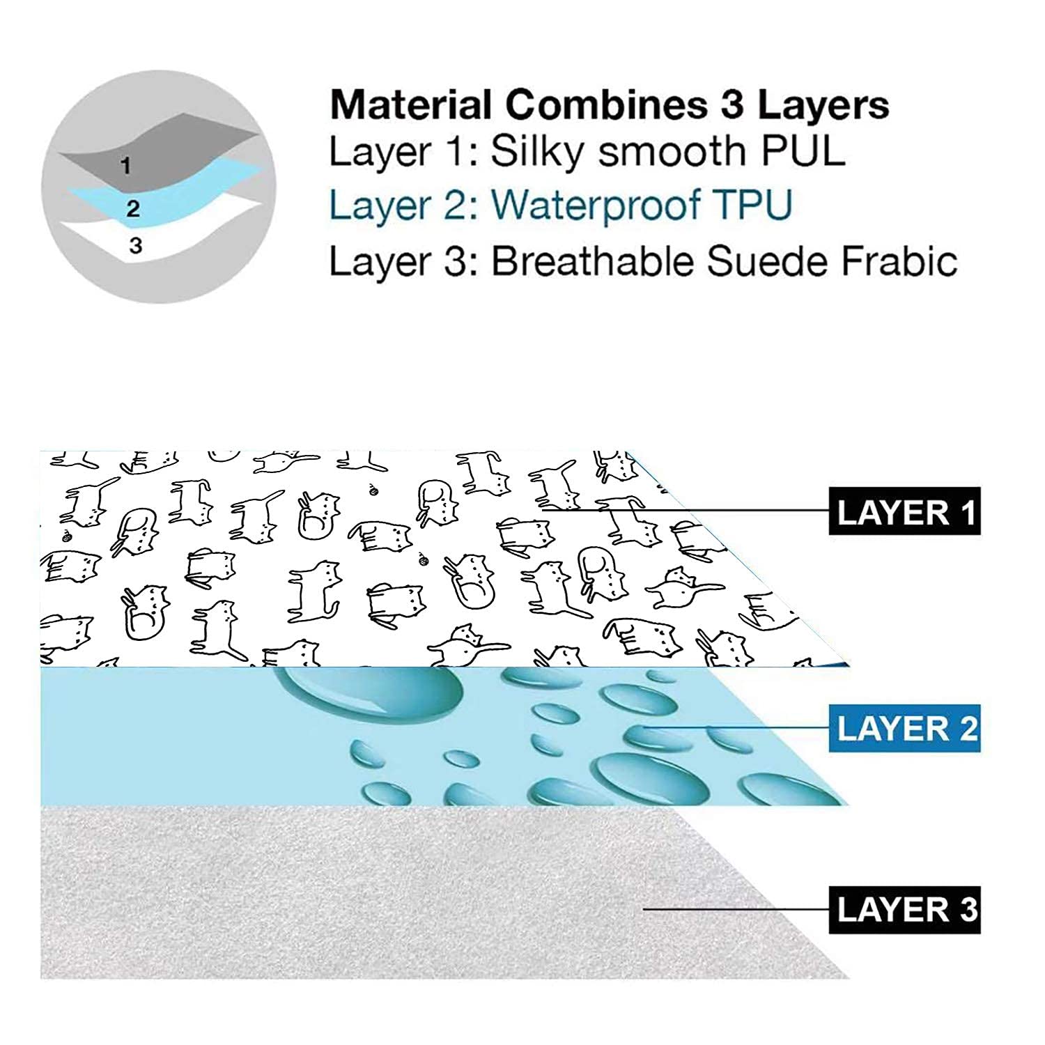 Flock Three Waterproof Baby Diaper Changing Pad with Storage Bag (28.7