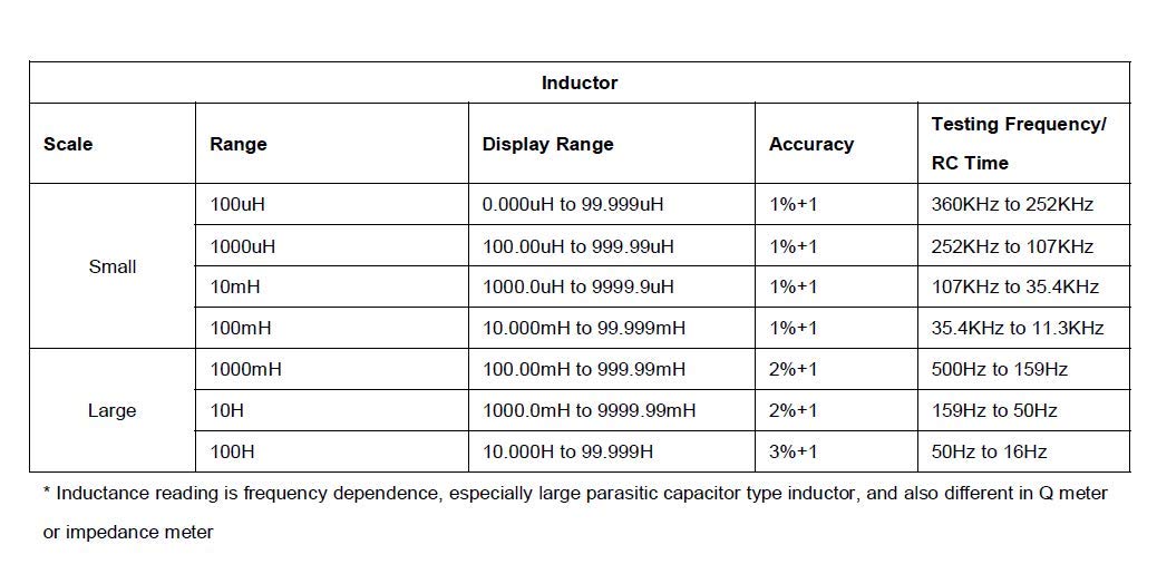5 Digit Auto-Ranging LC Meter MLC500 - Capacitance & Inductance Tester (0.00pF-100.000mF, 0.000uH-100.000H) with LC/RC Oscillation & USB - Perfect for Electronics Testing, Circuit Design, and Component Measurement