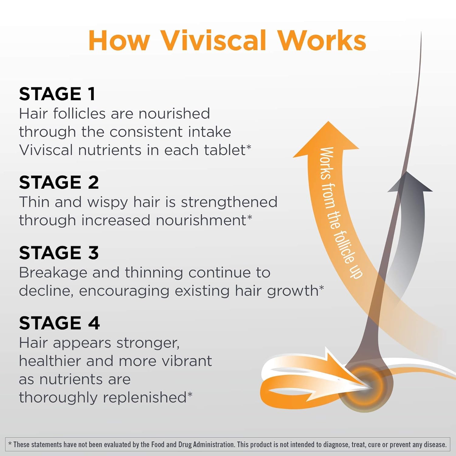 Viviscal Men's Hair Growth Supplements - Clinically Proven Formula with Proprietary Collagen Complex for Thicker, Fuller Hair (180 Tablets, 3 Month Supply) - Ideal for Thinning Hair & Hair Loss Prevention