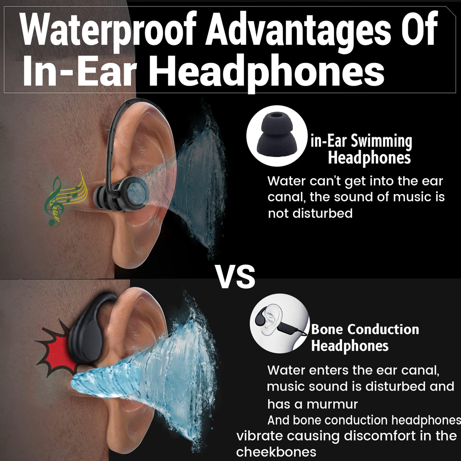 IPX8 Waterproof Bluetooth 5.4 Earbuds for Swimming - 32GB MP3 Player, 18H Playtime, Built-in Mic - Wireless in-Ear Headphones for Pool, Surfing & Water Sports (Black)