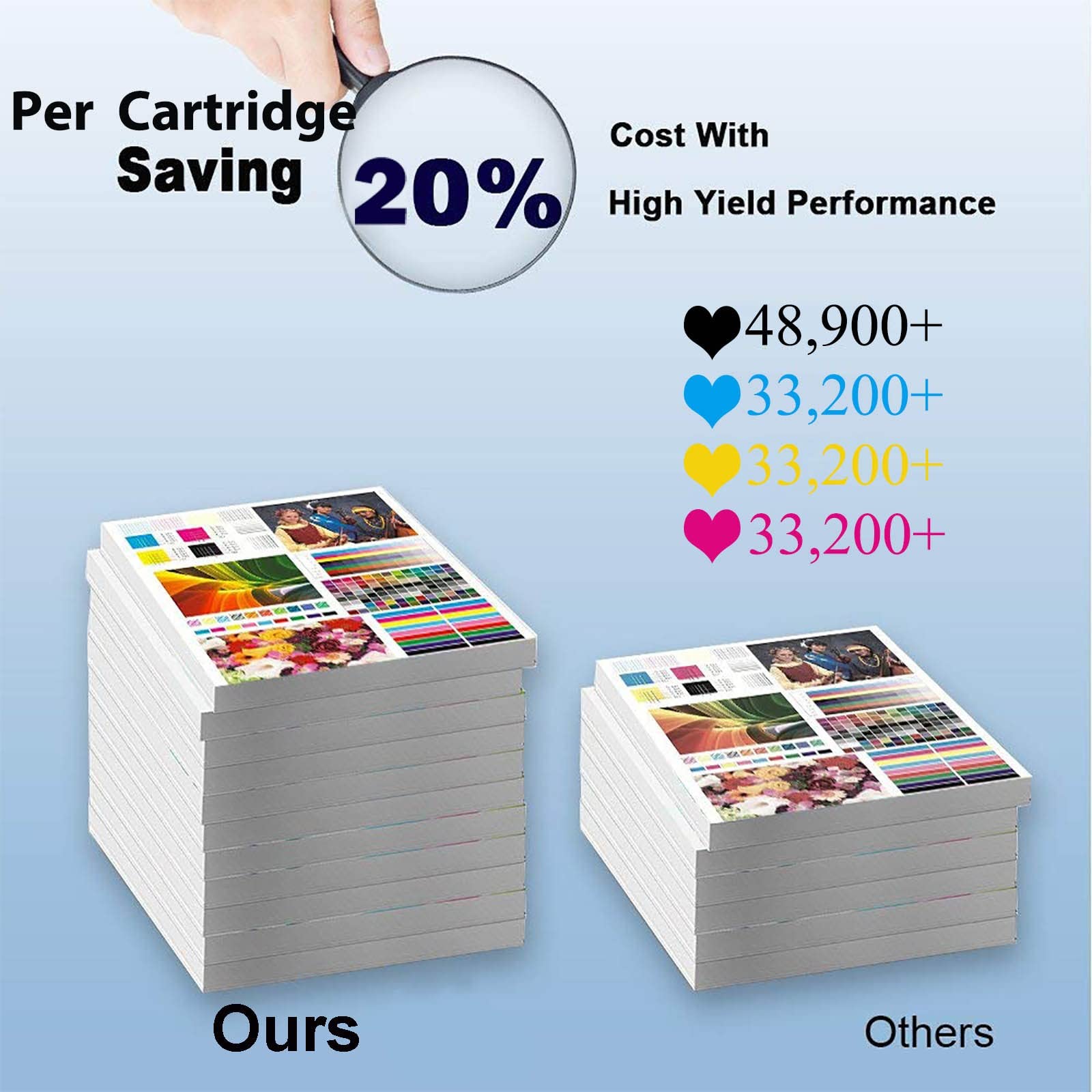 8-Pack (2BK+2C+2Y+2M) High Yield TN-713 Compatible Toner Cartridge for Konica Minolta Bizhub C659 C759 Printers - Ideal for Office & High-Volume Printing Needs