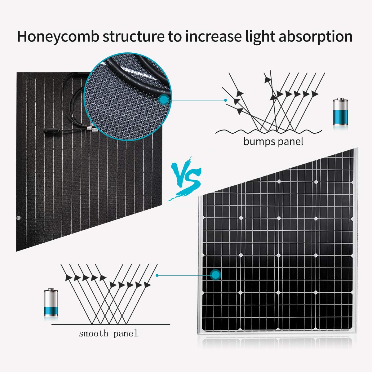 2X 100W Flexible Monocrystalline Solar Panels | 200W Portable Solar Kit with Durable Surface | Perfect for RV, Boat, Motorhome, Travel Trailer & Off-Grid Power Supply