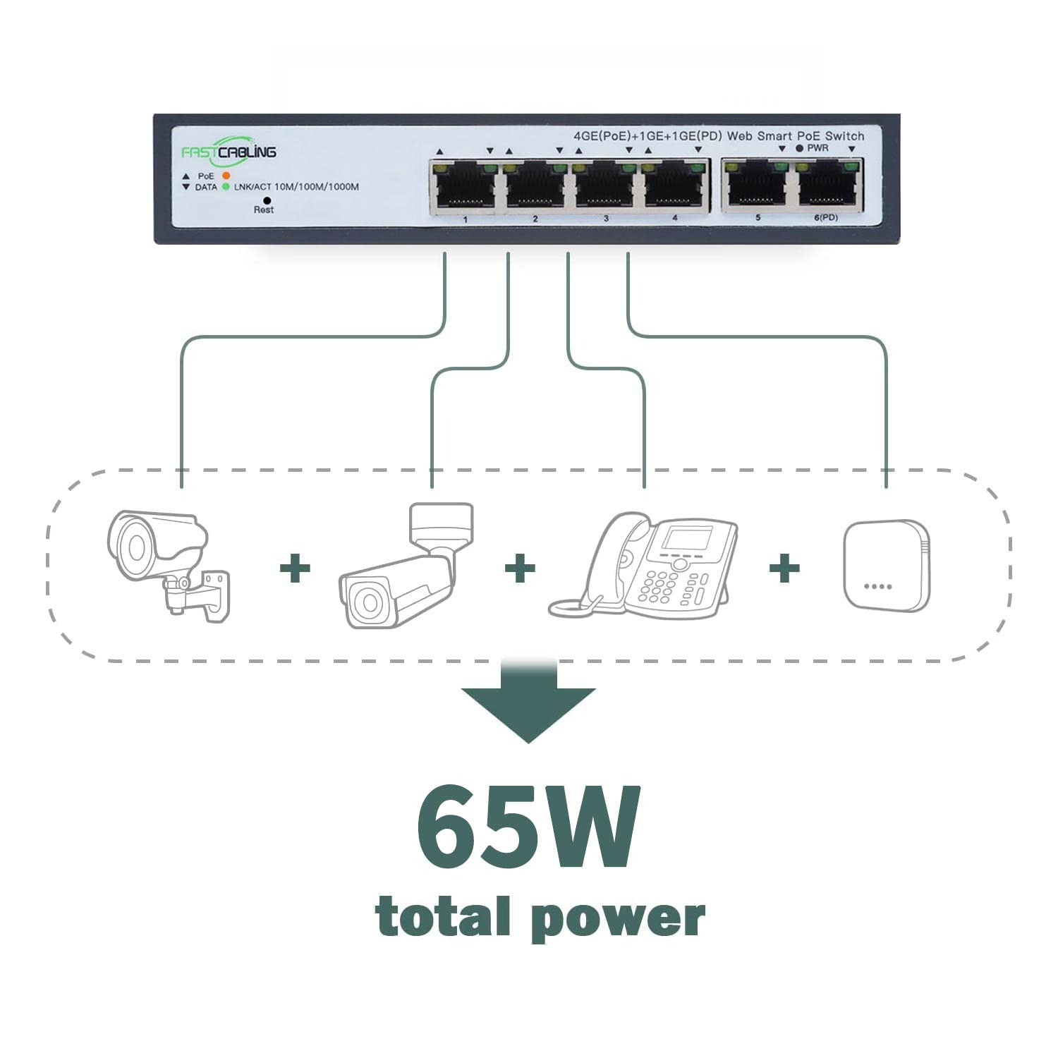 4 Port Managed PoE Passthrough Switch with VLAN & QoS - 60W IEEE 802.3at/bt Compatible - Expand Network Using Existing Cat5e/Cat6 Cables - Ideal for IP Cameras, VoIP Phones & Smart Office Setup