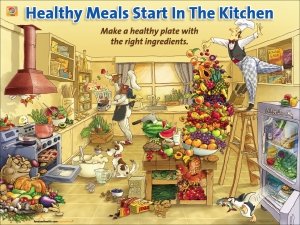 Healthy Kitchen Poster - Motivational Nutrition Guide for Home & Office - Perfect for Meal Planning & Healthy Eating Inspiration