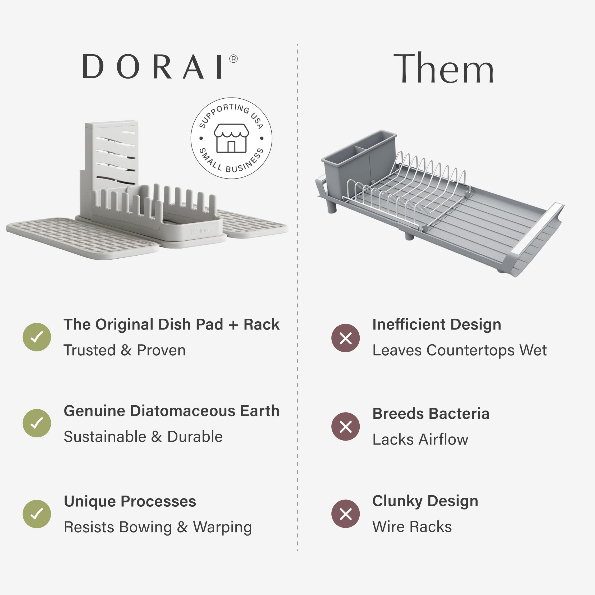 Dorai Home Collapsible Dish Drying Rack with Stone Dish Pad - Foldable Space-Saving Kitchen Counter Organizer (19.9