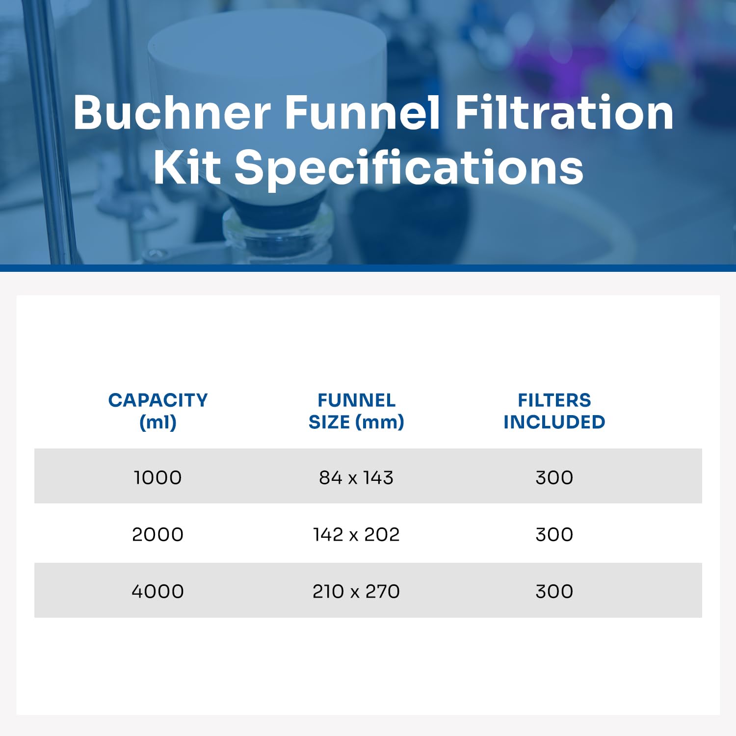 Premium Buchner Funnel Filtration Kit - 4000ml Lab Glassware Set with Porcelain Funnel, Rubber Adapter & 300 Filter Papers - Precise Vacuum Filtration Equipment for Chemistry Experiments, Water Testing & Scientific Research