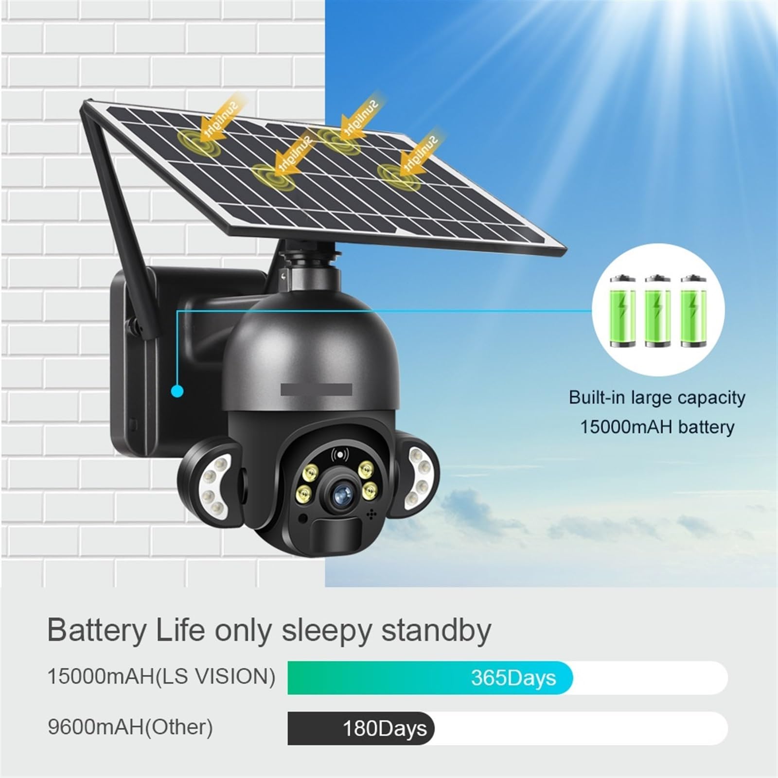 4MP 4G LTE Wireless Security Camera with Solar Panel - Outdoor CCTV Surveillance System with SIM Card Slot, 6W Solar Power & Long Battery Life for Home Security (White, Includes 128GB Storage) - Perfect for Monitoring Backyards, Driveways & Remote Properties Without WiFi