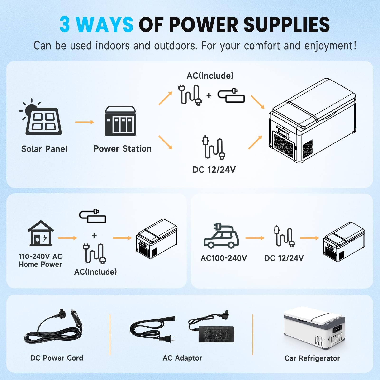 SHAREWIN 12V 20QT (19L) Portable Car Refrigerator -8°F to 68°F, 12/24V DC & 110-240V AC Compressor Cooler for Camping, Travel, Truck, RV, Boat, Picnic & Outdoor Adventures | Compact Freezer for Food, Drinks & Medication Storage
