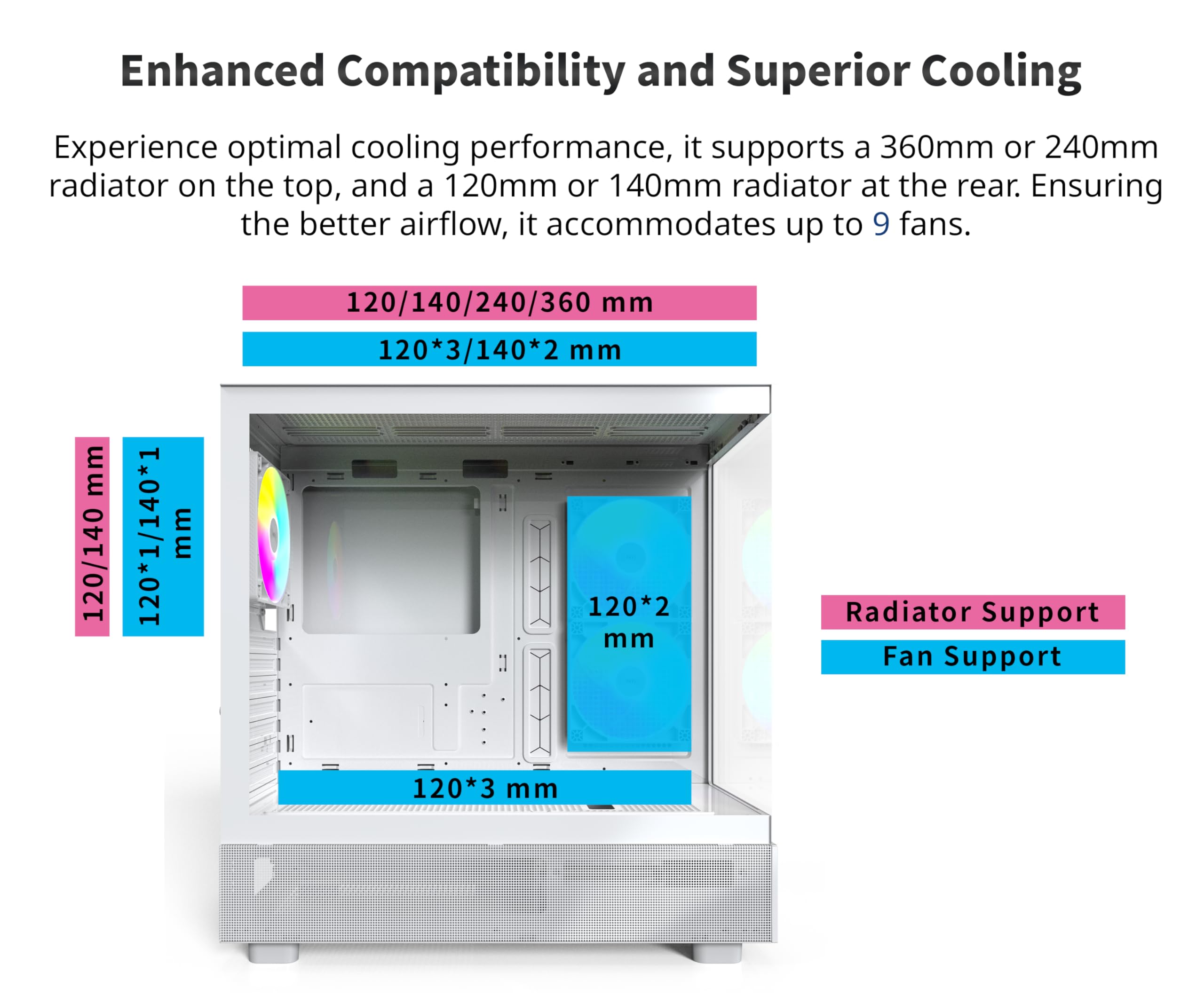 MONTECH XR ATX Mid-Tower PC Gaming Case - 3 x 120mm ARGB PWM Fans, Dual Tempered Glass Panels, Wood-Grain I/O, Supports RTX 4090 GPU & 360mm Radiator (White) - Perfect for High-End Gaming Rigs & Custom Water Cooling Builds