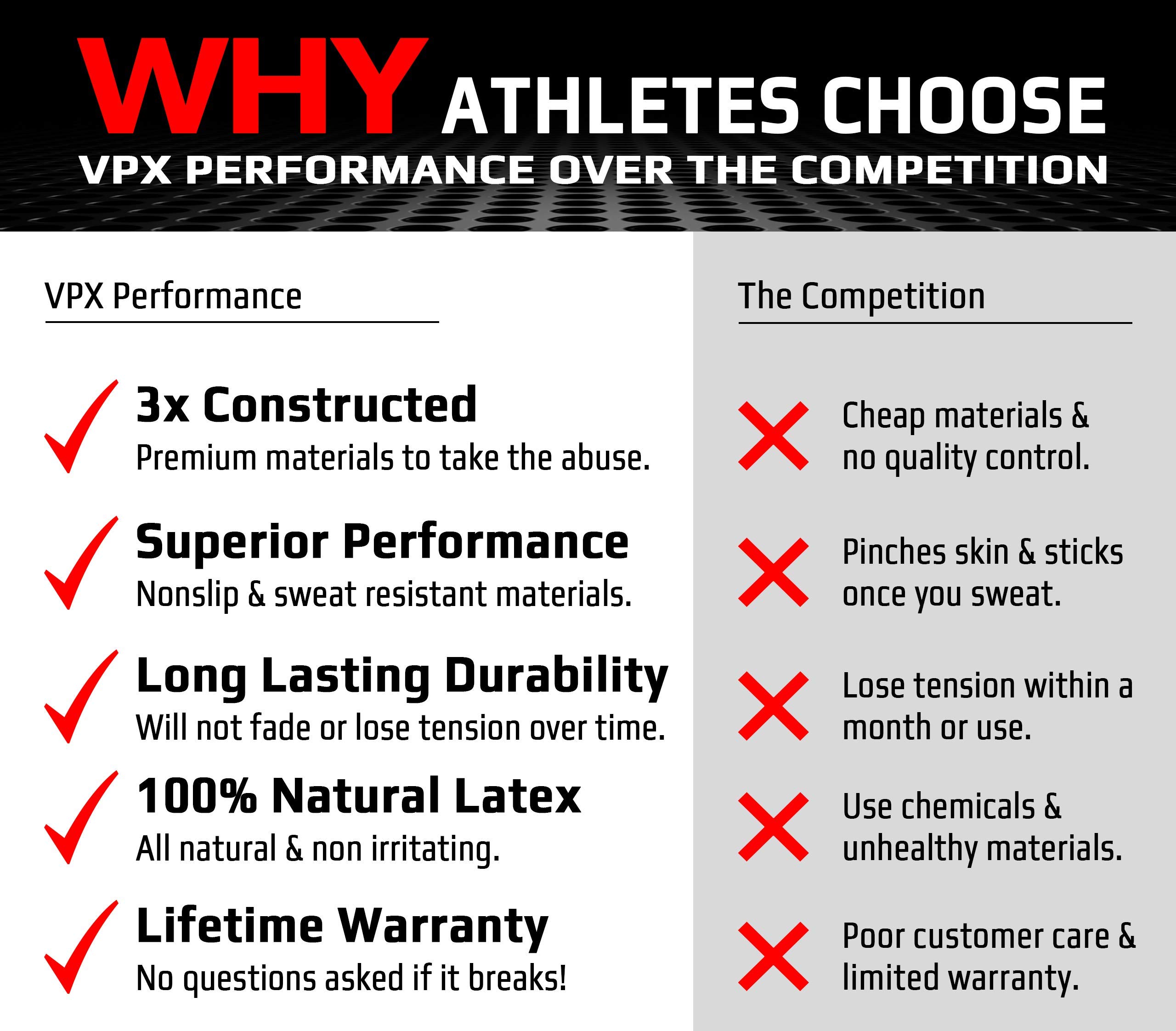 VPX Resistance Loop Bands Set of 5 - Latex Exercise Bands for Men & Women - Squat, Glute, Leg & Abs Workout - Non-Irritating Fitness Equipment for Home Gym, Yoga, Pilates & Physical Therapy