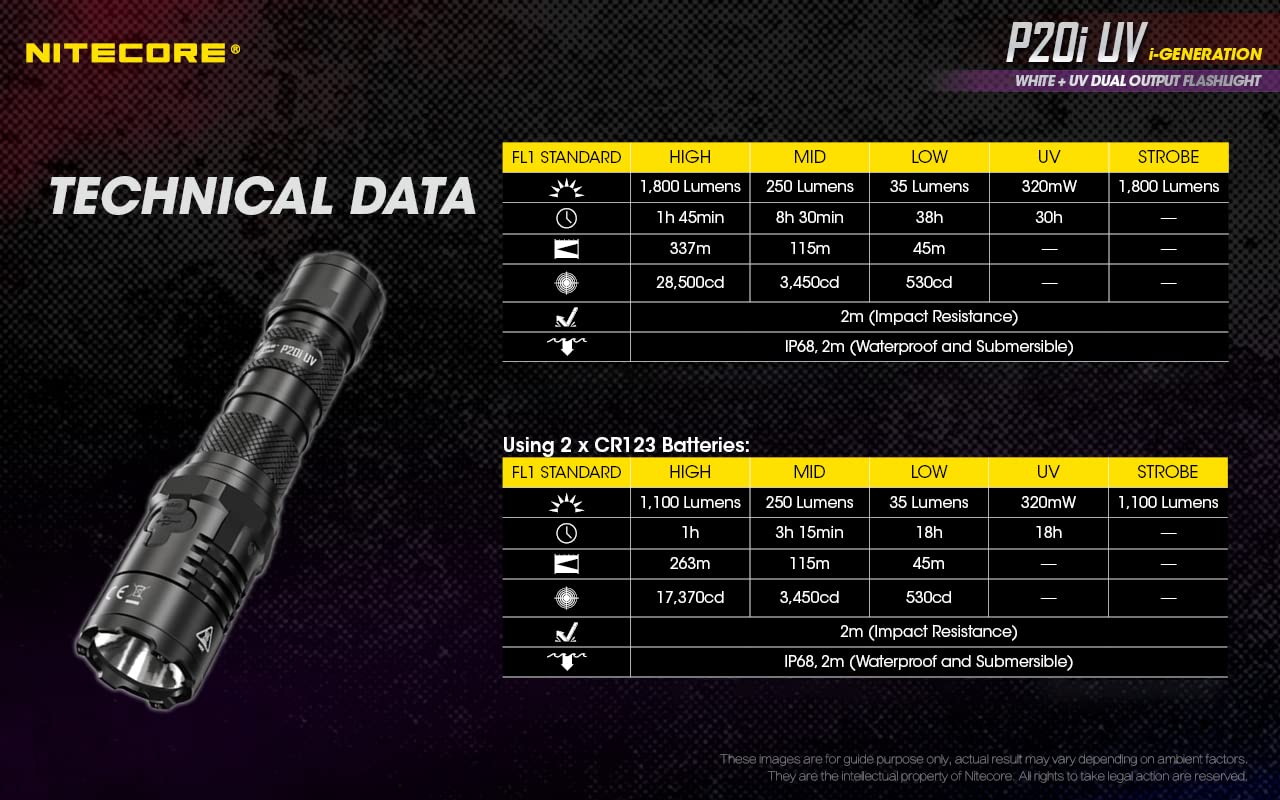 Nitecore P20i UV 1800 Lumen USB-C Rechargeable Tactical Flashlight with UV Black Light - Waterproof LED Torch for Camping, Hunting, Emergency & Outdoor Adventures | Includes LumenTac Organizer