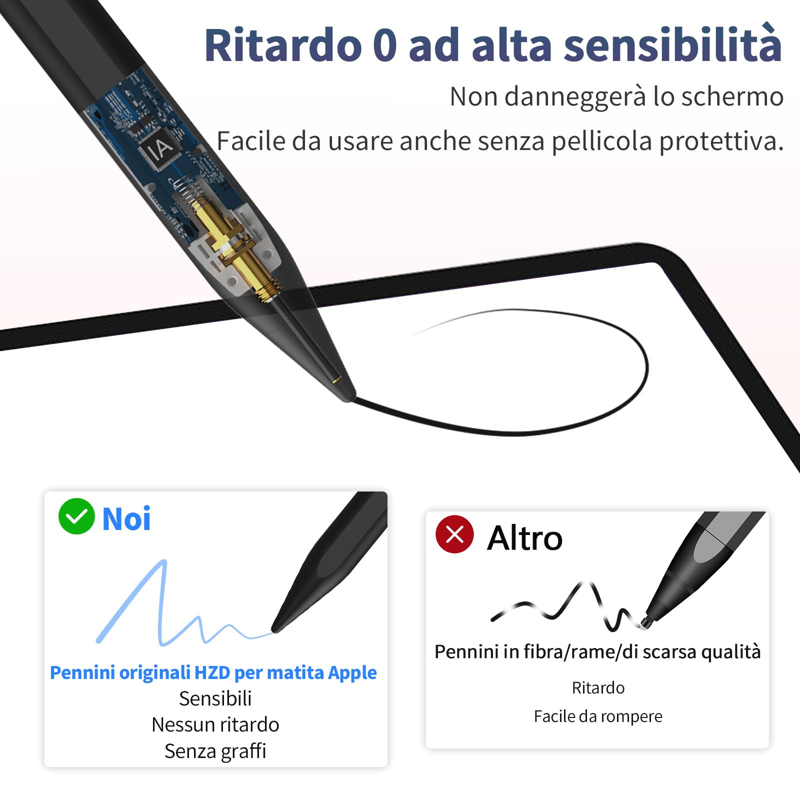 Apple Pencil for iPad (2018-2023) - Fast Charging, Tilt & Pressure Sensitive Stylus Pen with Magnetic Attachment - Compatible with iPad Pro 11/12.9