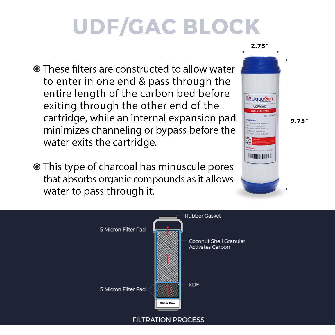 LiquaGen Reverse Osmosis Water Filter Replacement Kit - 50 GPD, 2 Year Supply | Whole House Water Purification System Compatible with Most RO Filters | Perfect for Home, Office & RV Water Filtration Needs