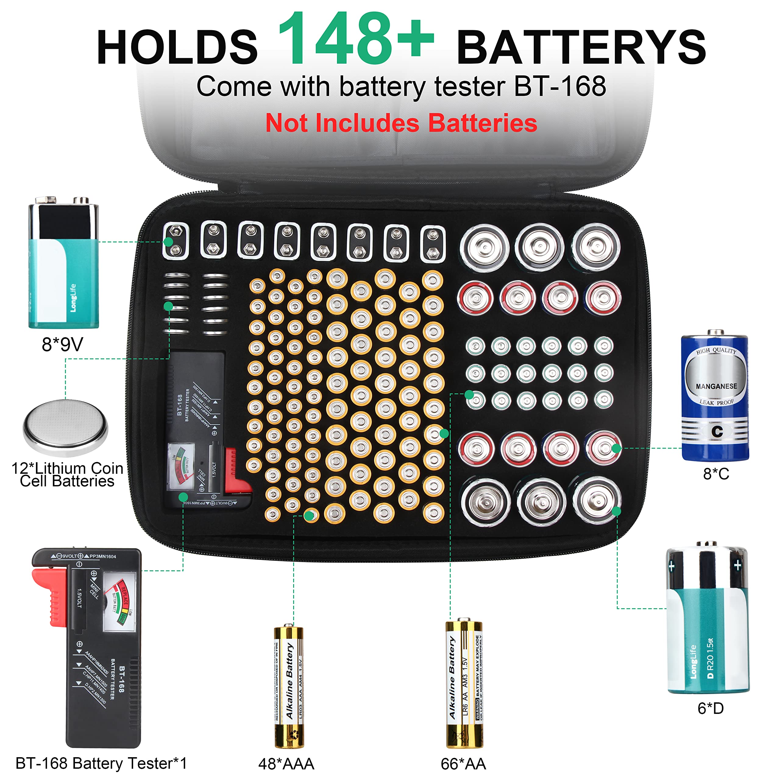 ENSOBO Waterproof & Fireproof Battery Storage Organizer Box - Holds 148 AA/AAA/C/D/9V Batteries, Includes Tester (Batteries Not Included) - Perfect for Home, Office & Emergency Kits