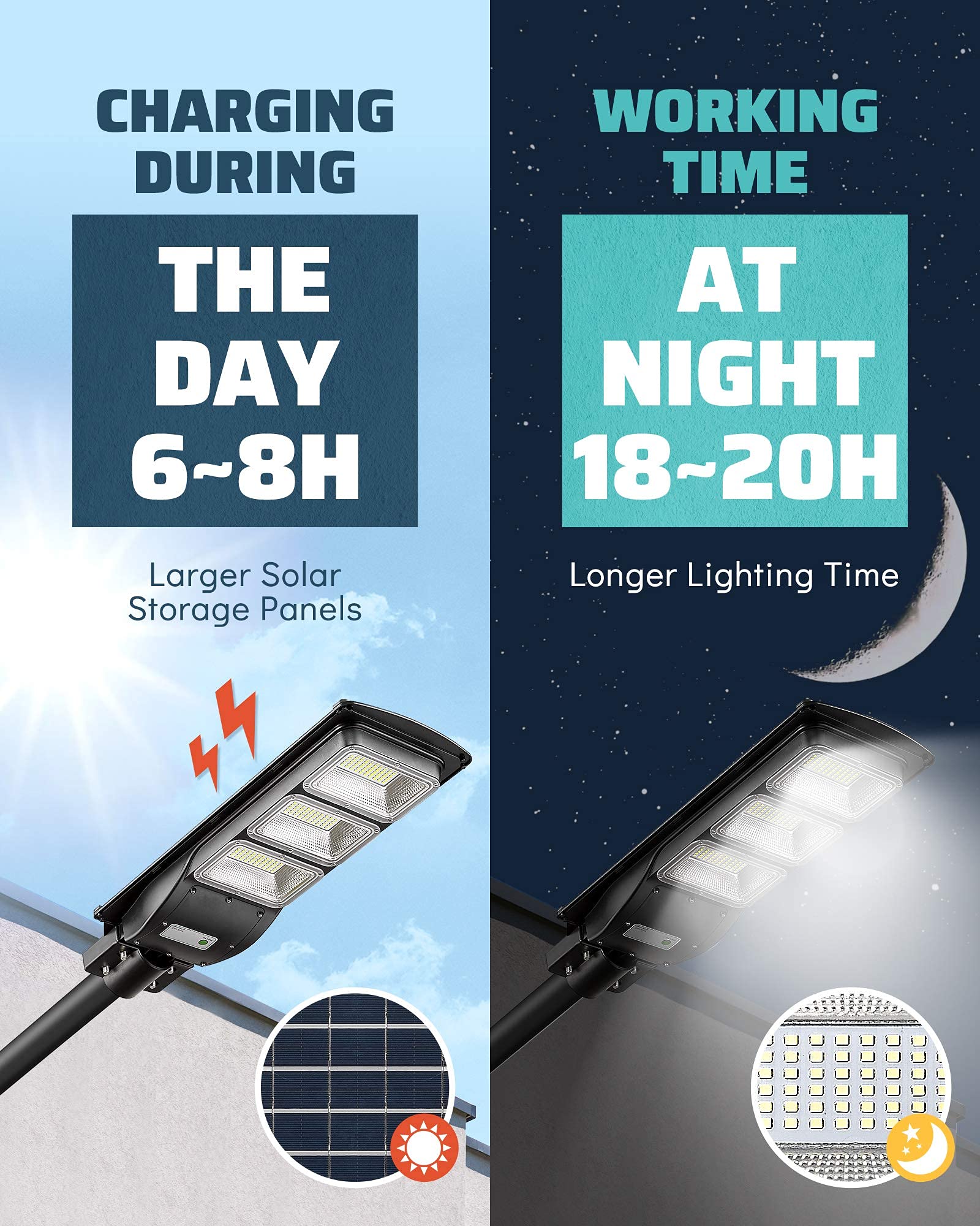 2000W Solar LED Street Light with Motion Sensor - 60000LM Solar Security Flood Light for Outdoor, Parking Lot, Garden - IP65 Waterproof, Dusk to Dawn, Wall/Pole Mount - Energy Efficient Solar Powered Lighting for Pathways, Driveways & Backyards
