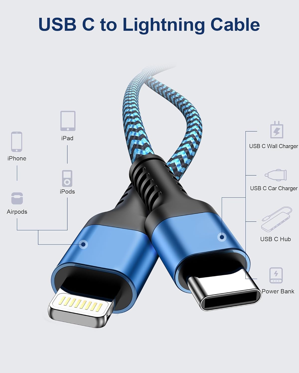 10ft Apple Lightning to USB-C Cable Fast Charging Cord - 2 Pack Compatible with iPhone 14 Pro Max/14 Plus/13 Pro Max/13/12/11/X/XR/XS/8 - Perfect for Home, Office & Travel Charging