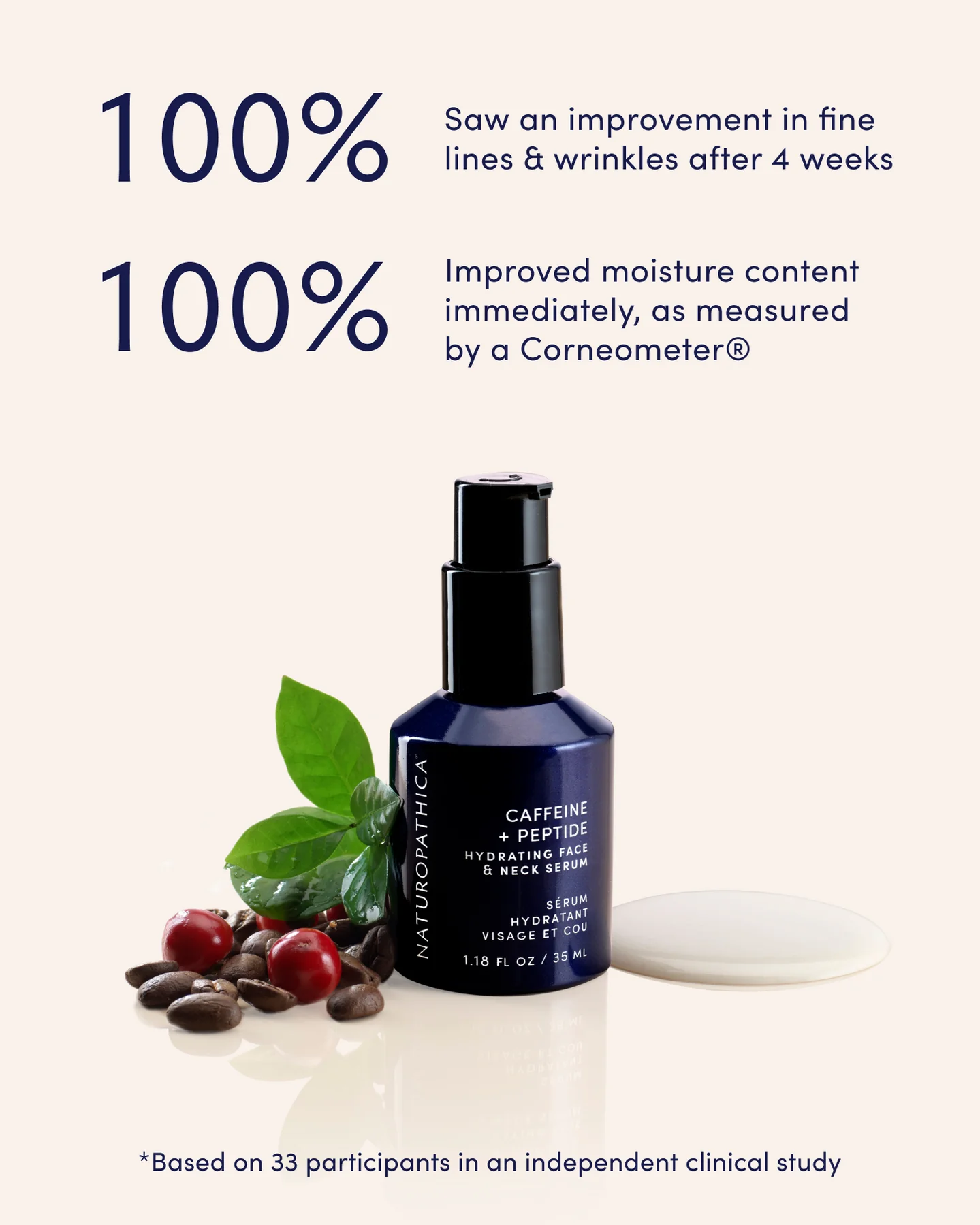 Naturopathica Caffeine + Peptide Hydrating Face & Neck Serum - Anti-Aging Moisturizer for Dry Skin, Wrinkles & Fine Lines - Perfect for Daily Skincare Routine & Nighttime Use