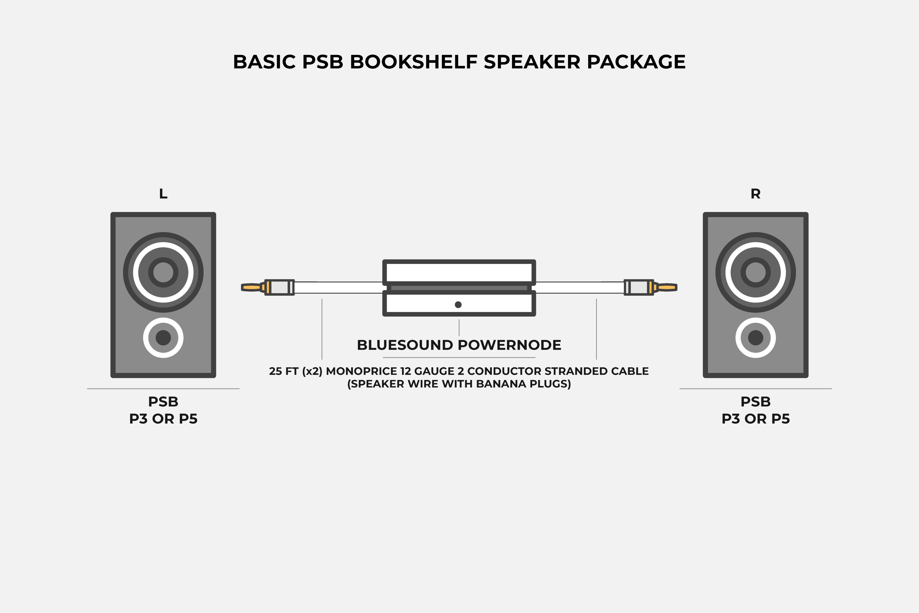 Premium PSB Bookshelf Speakers - High-Fidelity Sound for Home Theater, Music & Gaming - Compact Design for Small Spaces & Bookshelves