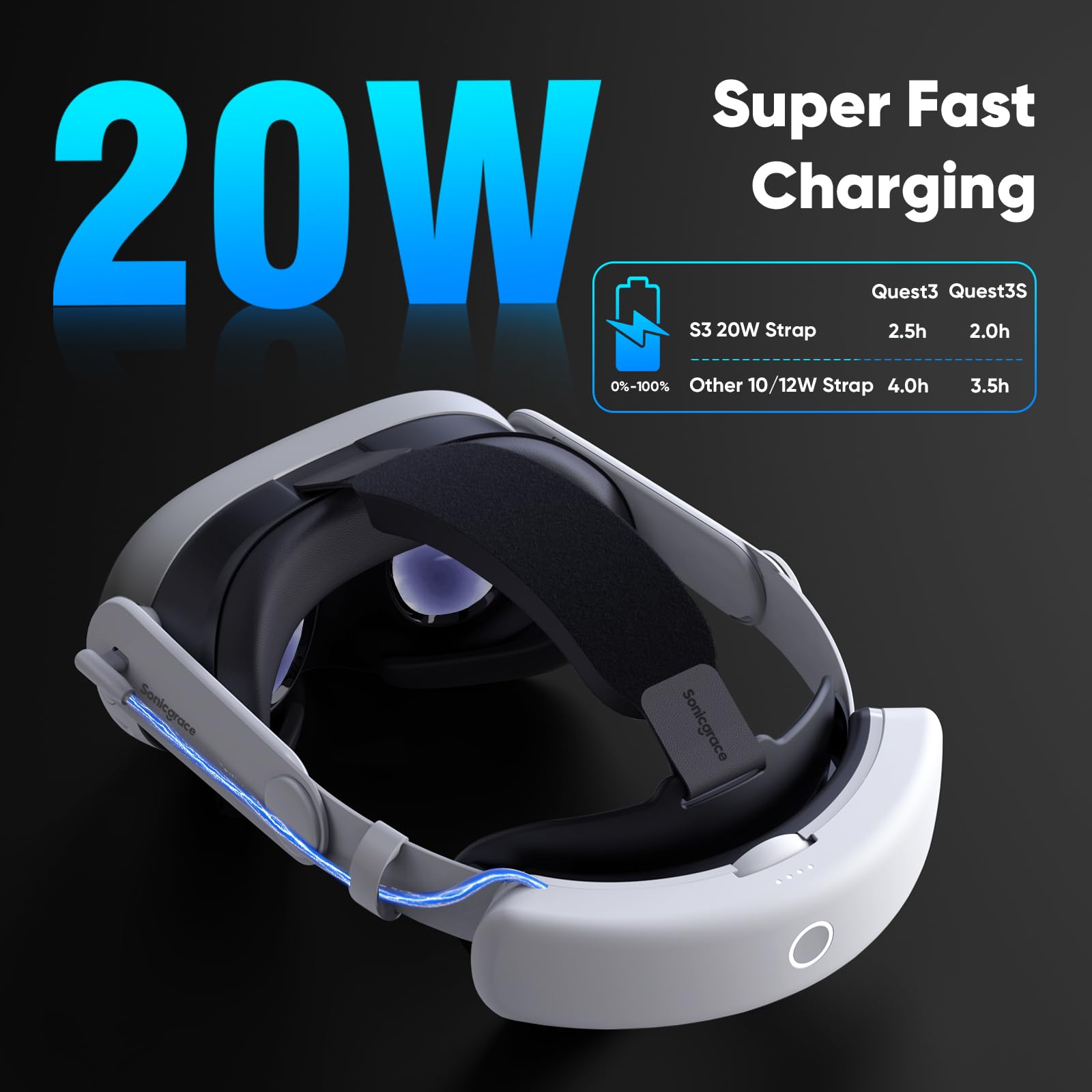 Sonicgrace S3 Pro Battery Head Strap for Meta Quest 3 & Quest 3S - 20W Fast Charging Magnetic Battery Pack - Comfortable VR Headset Replacement Accessories for Extended Gaming & Immersive VR Experiences
