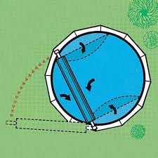 Feherguard APEX Solar Blanket Cover Reel System for 18 ft Above Ground Pools | Heavy Duty Pool Cover Roller | Easy Solar Blanket Storage | Perfect for Backyard, Inground & Outdoor Swimming Pools