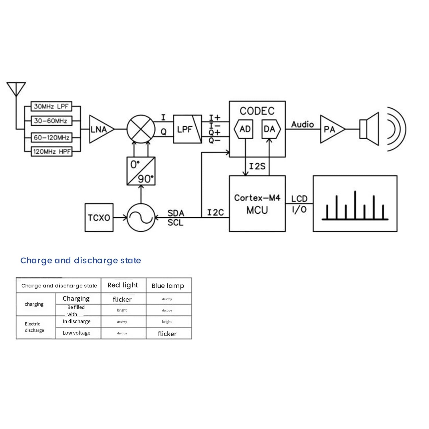 JRpzcv SDR Radio - Digital Demodulation Shortwave FM MW SSB CW HAM Multifunction Receiver with Easy Installation - Perfect for Emergency Communication, Radio Enthusiasts & Outdoor Adventures