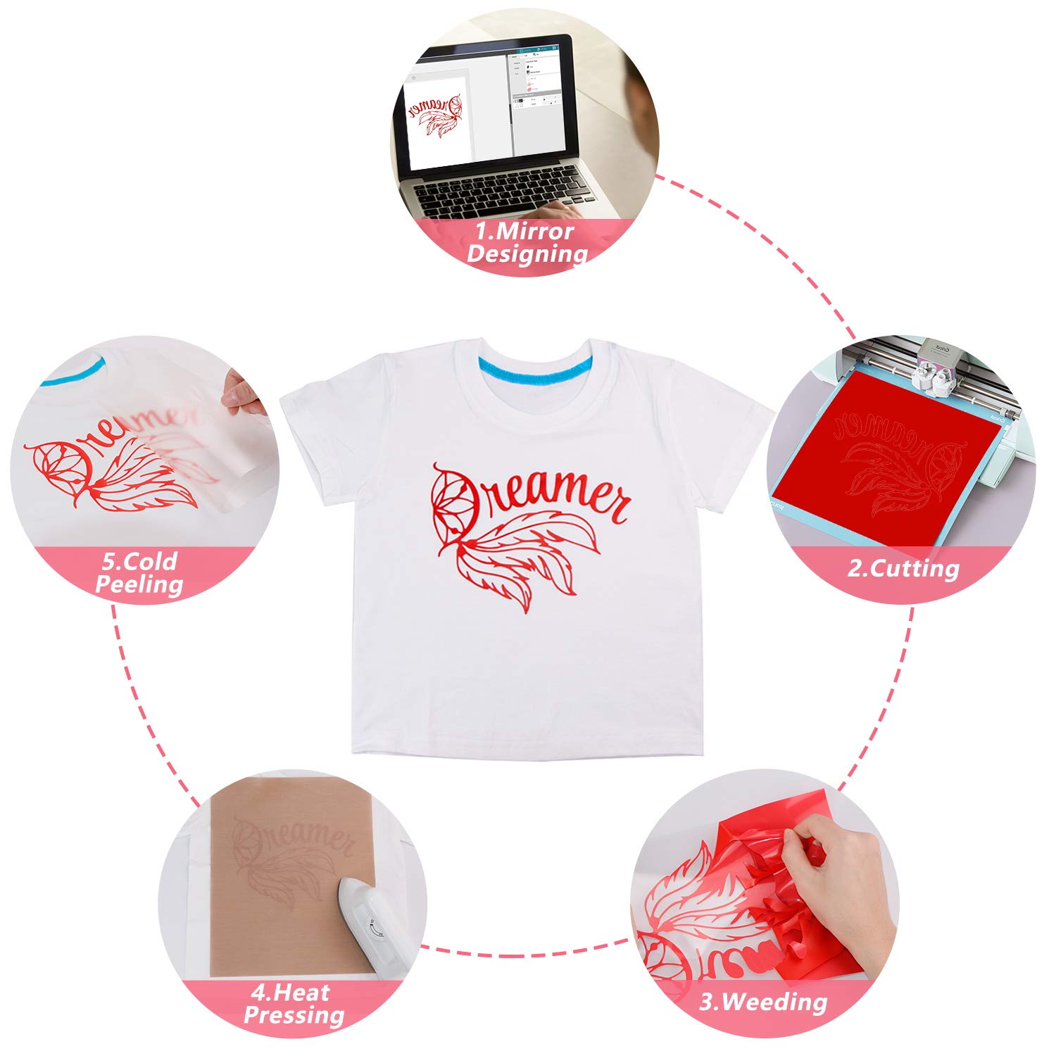 HTVRONT Premium Red Heat Transfer Vinyl Roll - 12