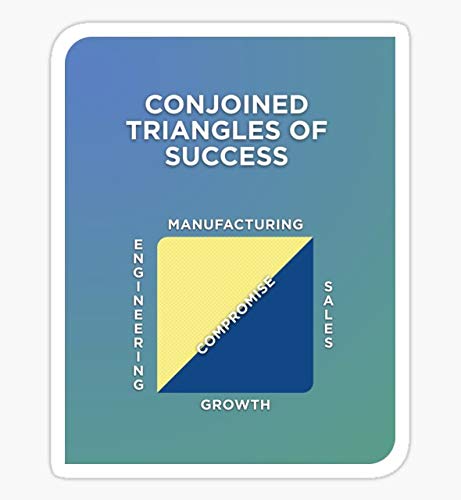 Conjoined Triangles of Success Sticker - Premium Vinyl Decal for Cars, Trucks, Laptops, Walls & Windows - Waterproof & Durable Graphic Art - Perfect for Office, Home Decor, Vehicle Customization & Personal Style Expression