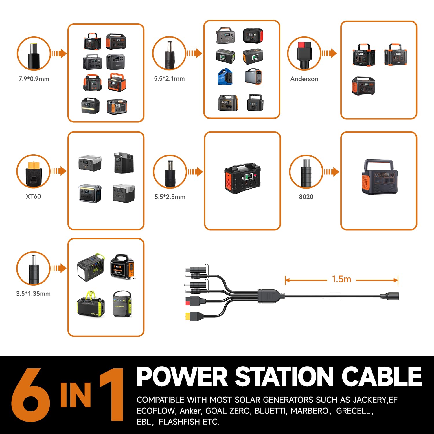 120W Portable Solar Panel for Jackery/ECOFLOW/Flashfish/ROCKPALS Power Stations - Foldable Solar Charger with USB & PD Output - Perfect for Camping, RV Trips, Off-Grid Living & Emergency Power (Black)