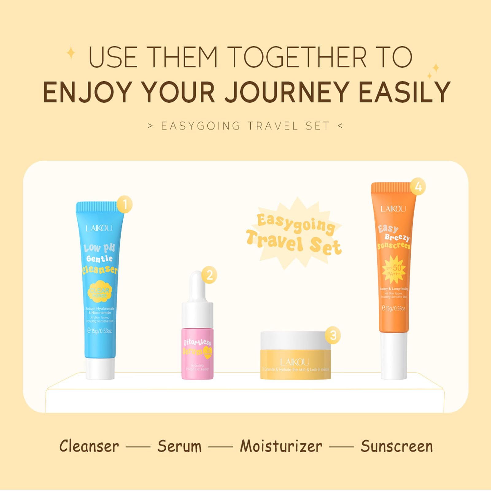Hydrating Skincare Travel Kit - 4 Piece Mini Travel Size Set with Facial Cleanser, Moisturizing Cream, Serum & Sunscreen | Perfect Gift for Women & Teen Girls | Ideal for Air Travel, Vacation & On-the-Go Skincare Routine